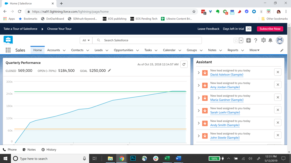 Salesforce Sales Cloud graphs and dashboarding