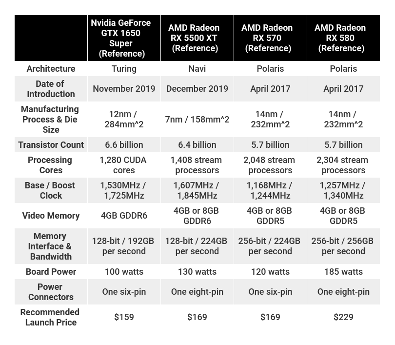 amd-spec-chart(9)