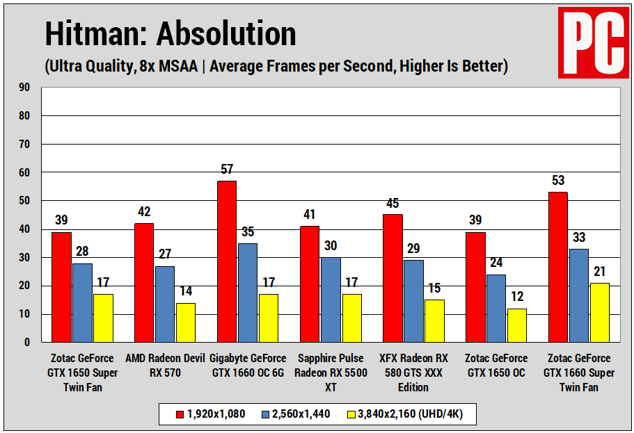 Zotac GeForce GTX 1650 Super Hitman Absolution