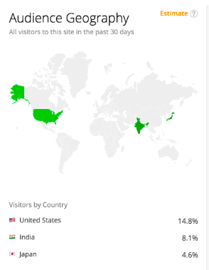 Audience geography showing 14.8% of traffic coming from United States