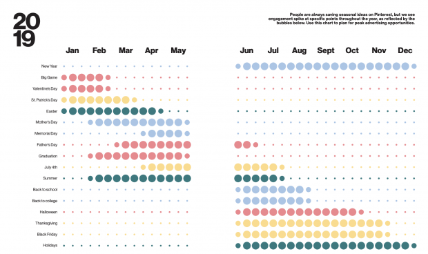 ideas saved on Pinterest by season