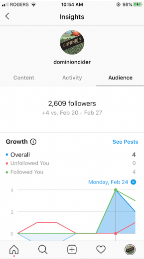 Instagram Growth Insights screen