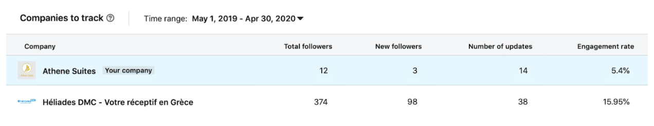 LinkedIn companies to track