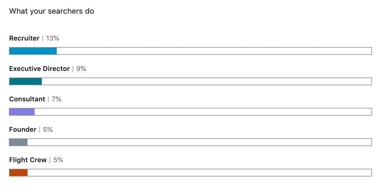 LinkedIn profile analytics