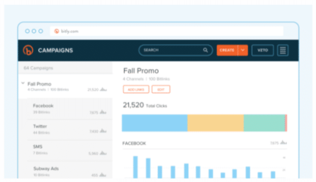 Link shorteners track performance