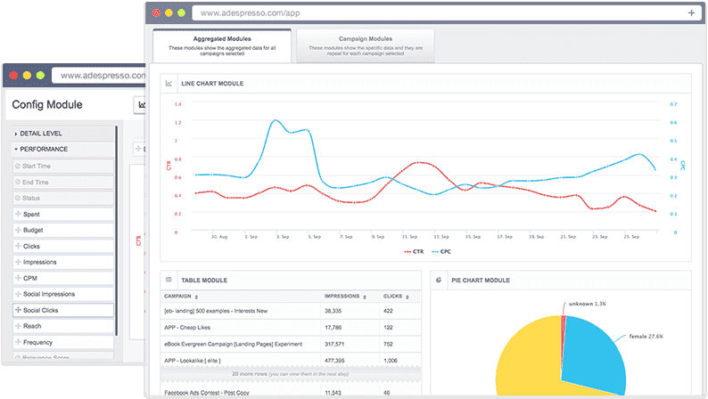 AdEspresso dashboard
