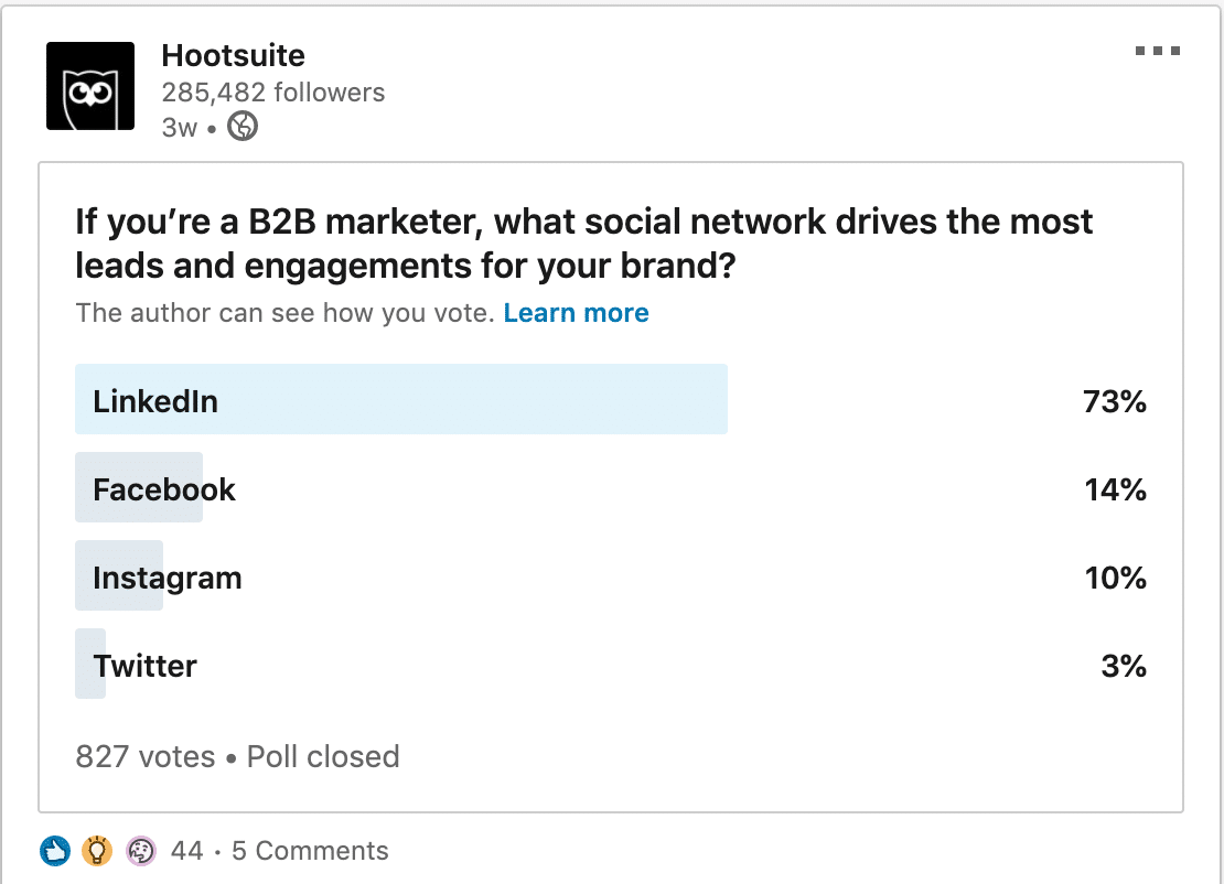 B2B marketing social network that drives most leads and engagements LinkedIn