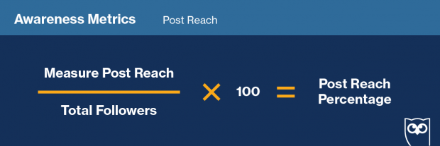 Graphic showing formula to track social media post reach