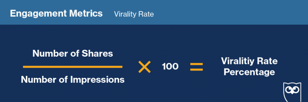 Formula for measuring "Virality Rate" on social media