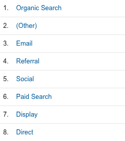 social media metrics in Google Analytics