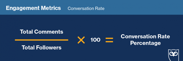 Formula showing how to calculate "Conversation Rate" on social media
