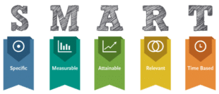 SMART goal graph explaining the acronym
