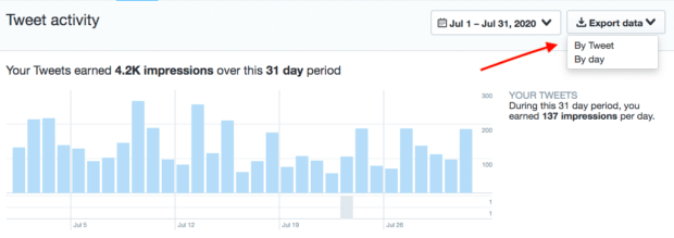 Exporting analytics data from Twitter