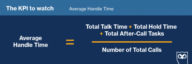 formula for calculating average handle time metric
