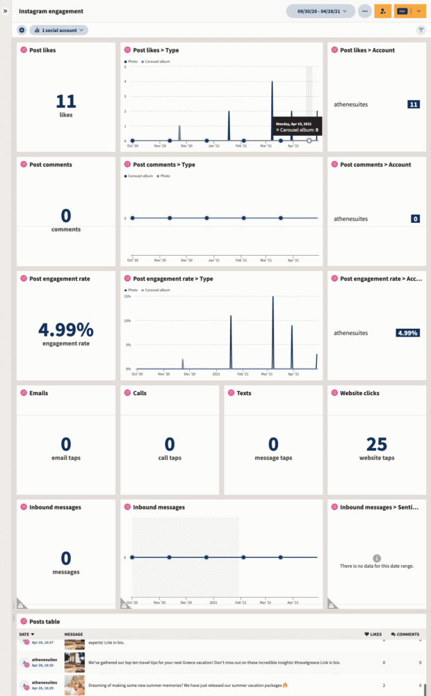 Instagram engagement rate report