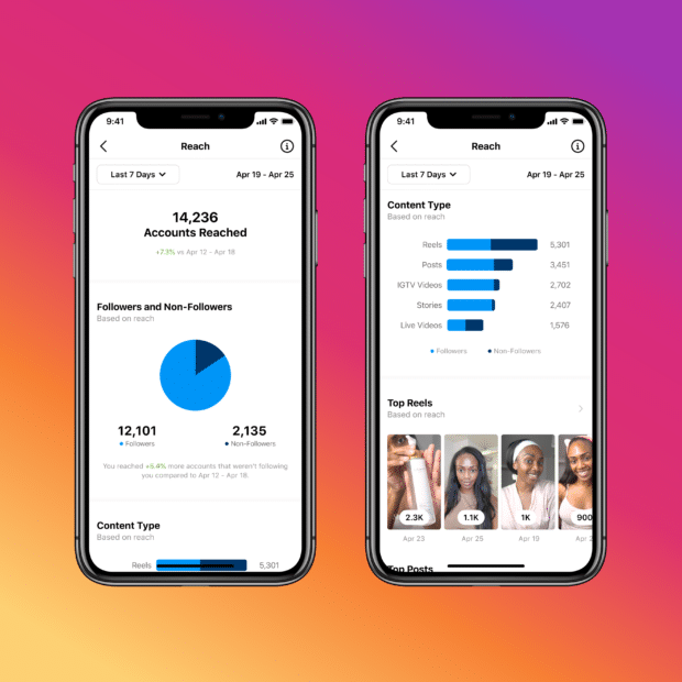 accounts reached Live analytics