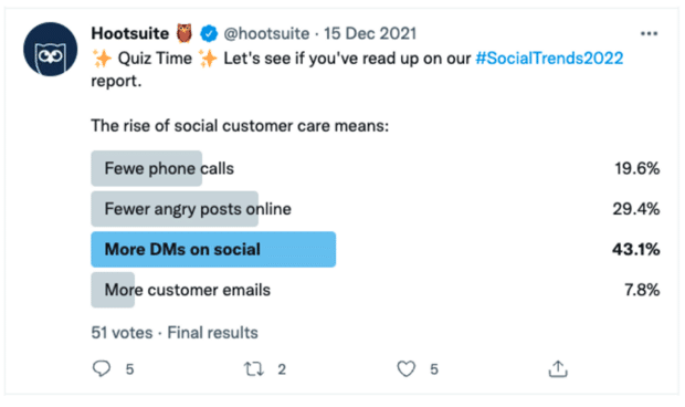 Hootsuite social customer care Twitter poll