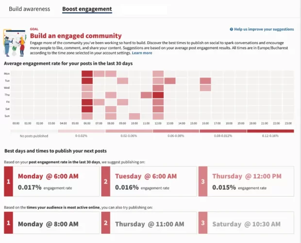 Best time to post on Instagram to boost engagement - heatmap in Hootsuite Analytics