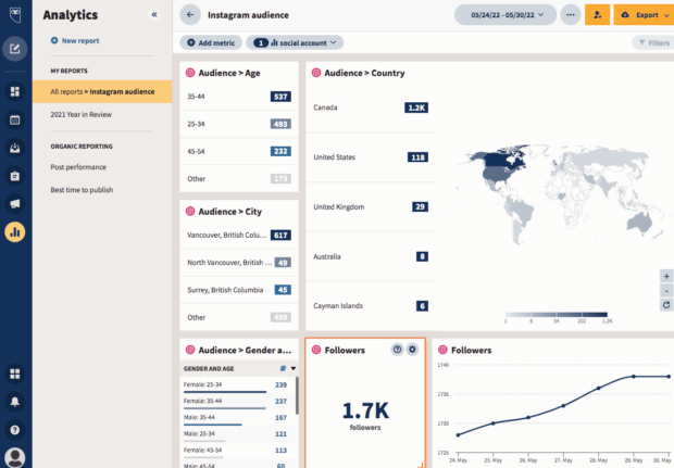 Use Hootsuite Analytics to build out your brand pitch deck