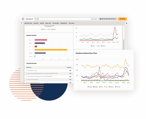graphic display of hootsuite insights dashboard