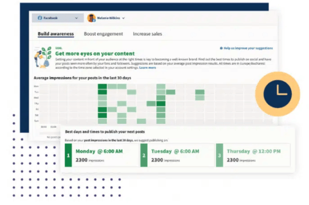 hootsuite dashboard suggesting best times to post