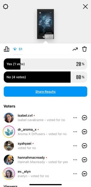 screenshot of story engagements including sticker clicks