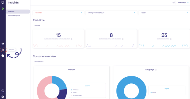 Heyday dashboard insights and analytics
