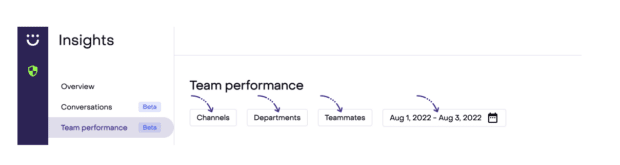 team performance page insights