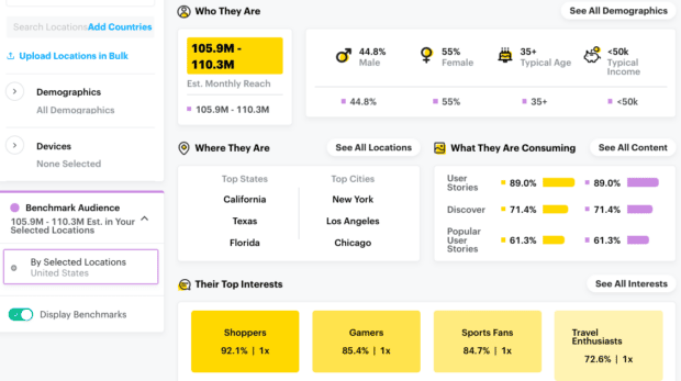 benchmark audience location and top interests