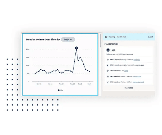 hootsuite insights mention volume over time