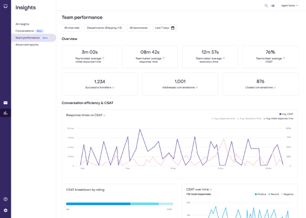 Heyday insights team performance graph