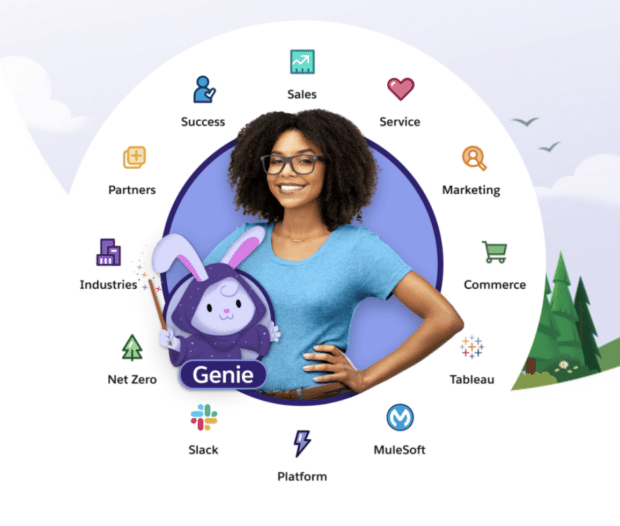 Salesforce integrations with other platforms like Slack and Tableau
