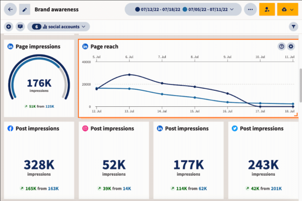 Hootsuite Impressions with page impressions and reach