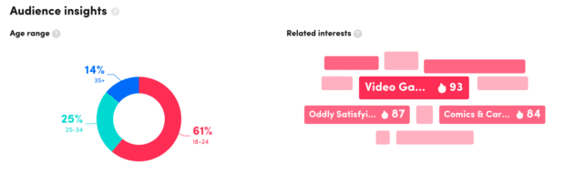 audience insights age range and related interests