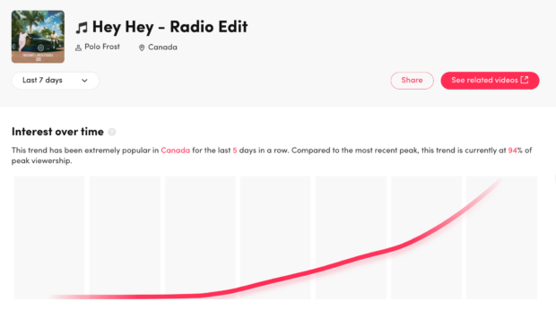 Hey Hey radio edit interest over time