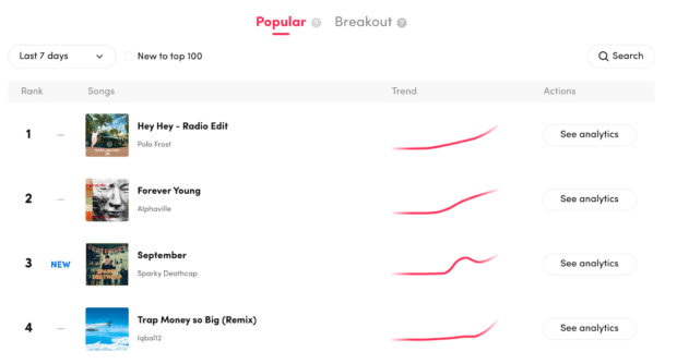 discover popular songs on TikTok