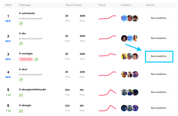TikTok Creative Center popular hashtags