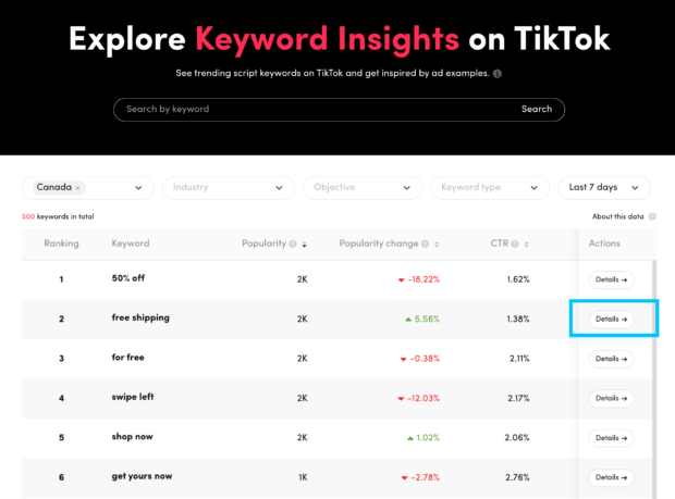 explore keyword insights on TikTok