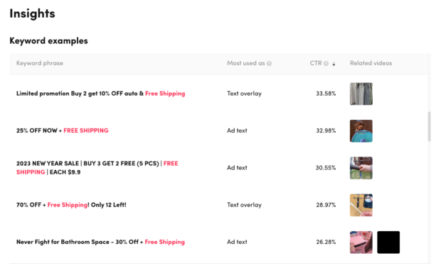insights with keyword examples