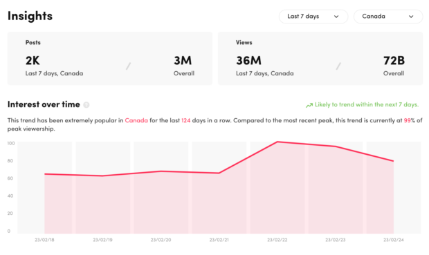 hashtag insights with interest over time