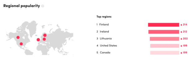 regional popularity for hashtag by country