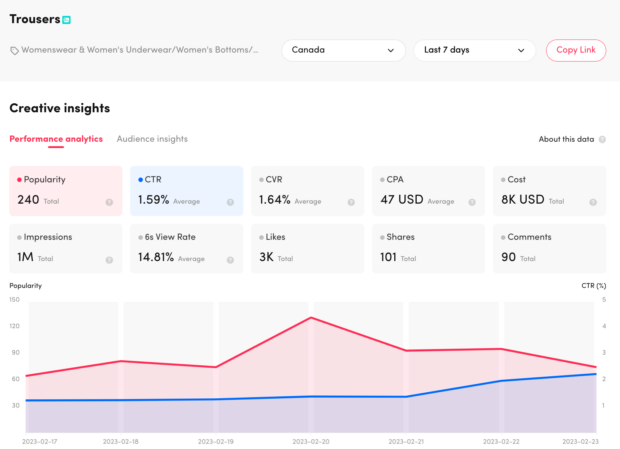 trousers creative insights including performance analytics