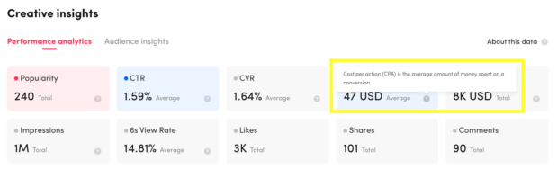 creative insights performance analytics