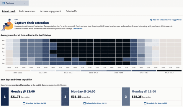 Best Time to Publish - Facebook Heatmap