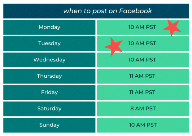 when to post on Facebook