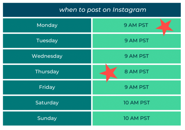 when to post on instagram monday at 9am and thursday at 8am