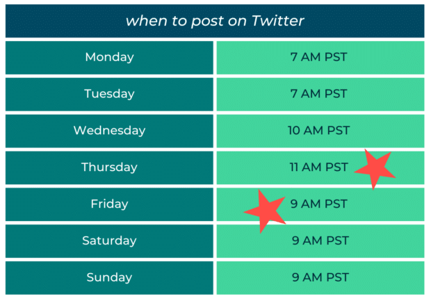 when to post on twitter