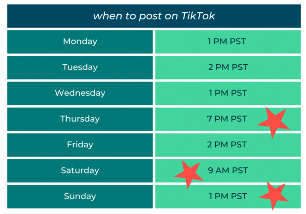 when to post on tiktok 7pm thursdays
