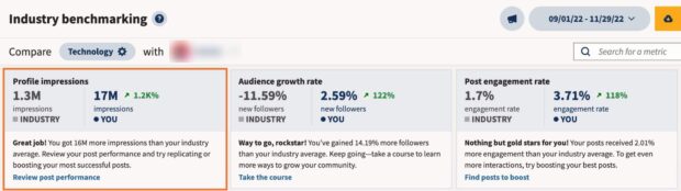 industry benchmarking technology profile impressions audience growth rate and post engagement rate