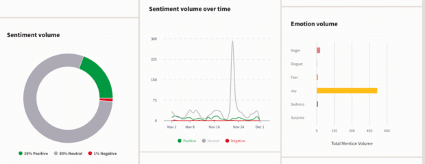 Hootsuite Insights sentiment volume and emotion volume